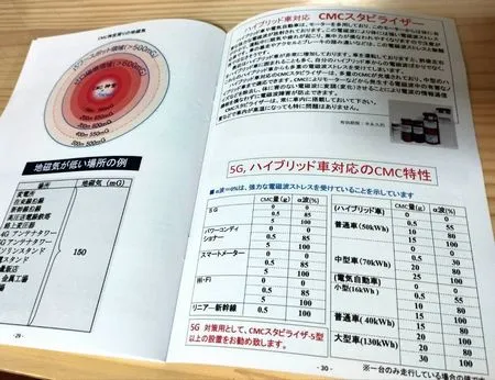 CMCカタログ資料集