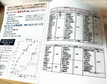 CMCカタログ資料集2